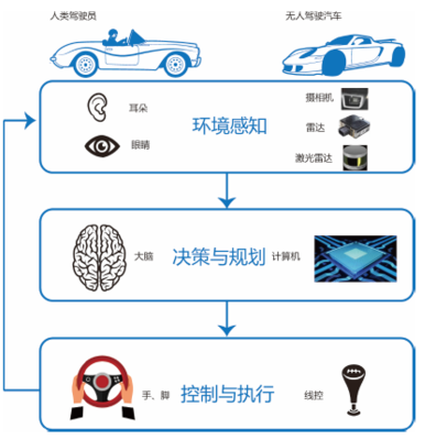 喜报！南京经纬达汽车凭借创新电子产品斩获2021世界智能驾驶挑战赛银奖